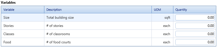 9. Variables Table