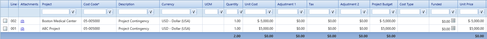 4. Budget Requests Details Tab Table