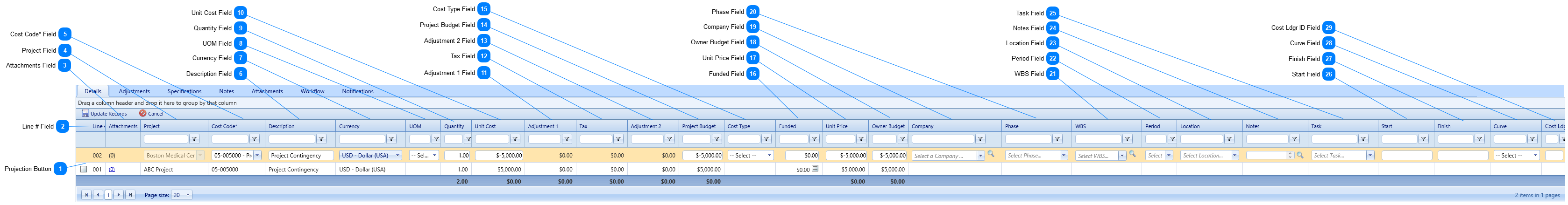 Budget Requests Details Tab Table