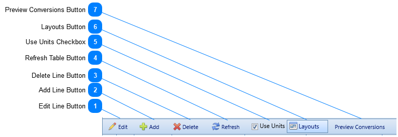 Budget Requests Details Tab Toolbar