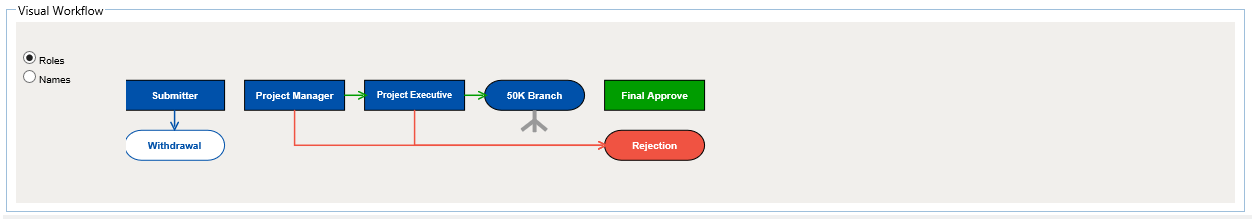 6. BPM Tab Visual Workflow Section