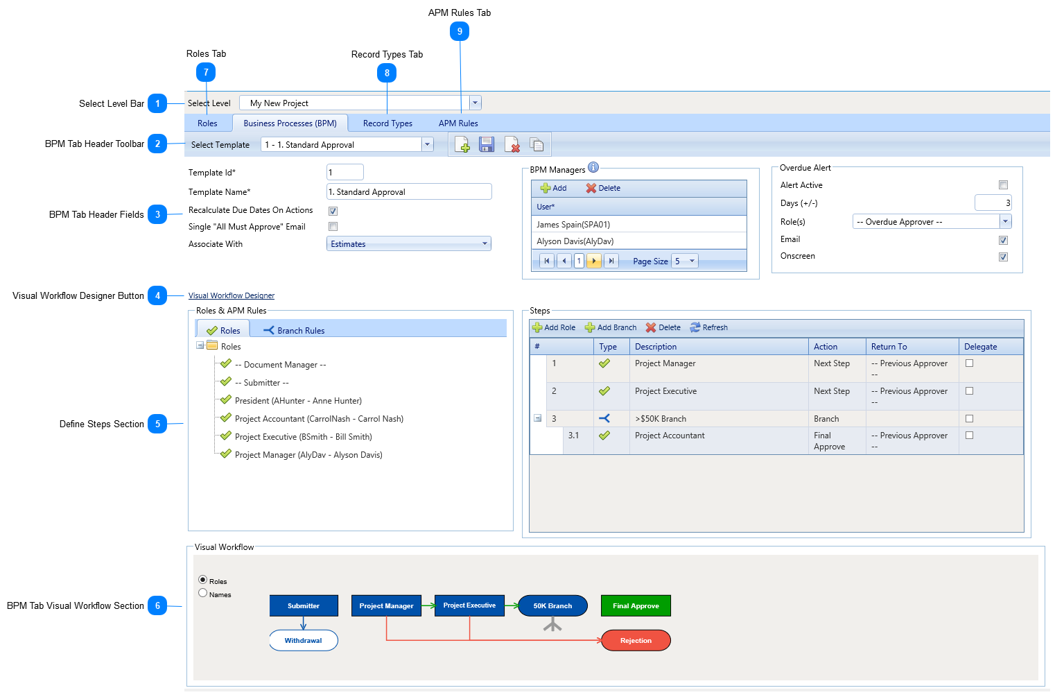 Business Processes (BPM) Tab