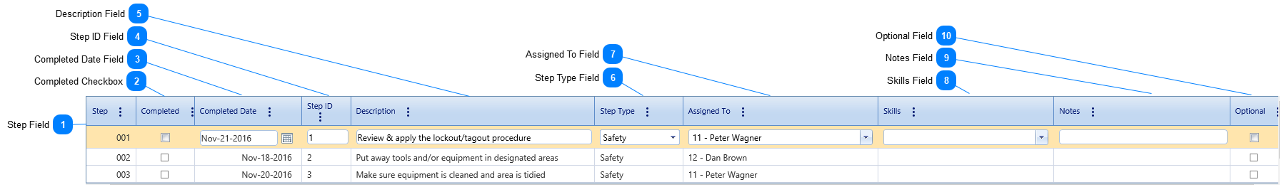 Checklists Steps Sub-table