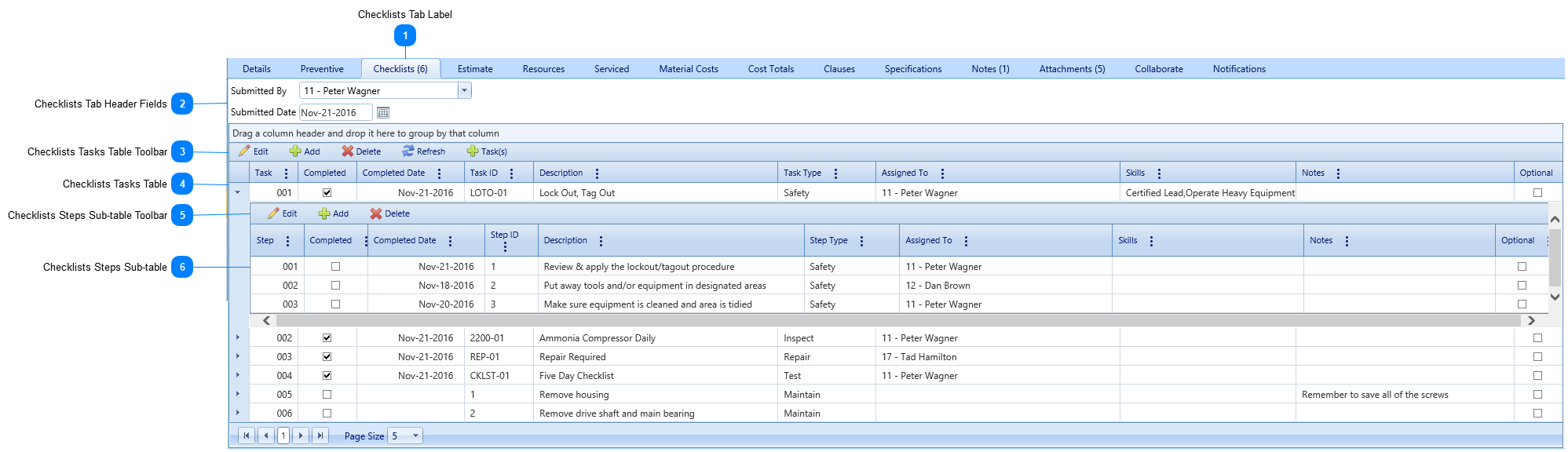 Checklists Tab