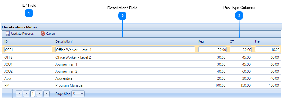 Classification Matrix