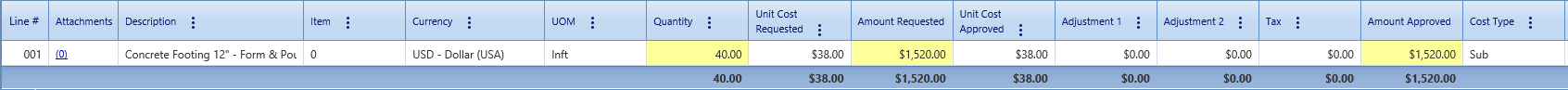 4. Commitment COs Details Tab Table