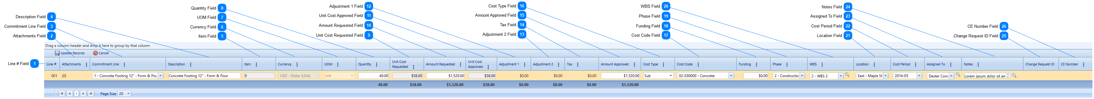 Commitment COs Details Tab Table