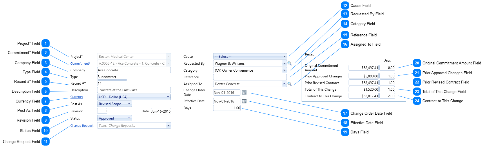 Commitment COs Header Fields