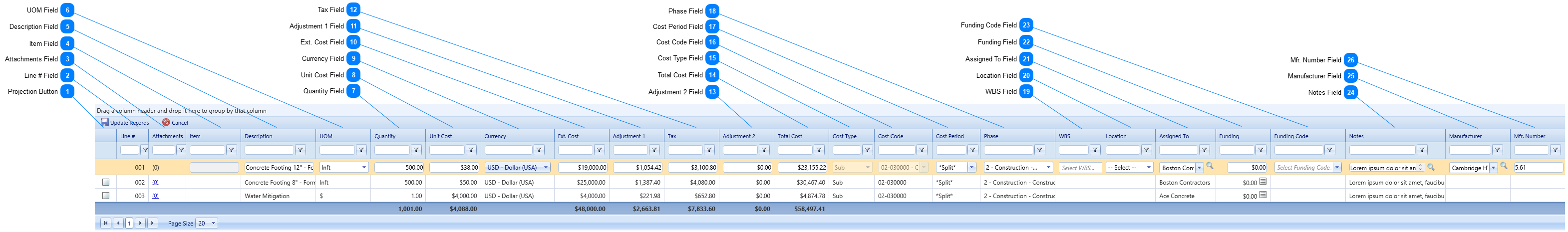 Commitments Details Tab Table