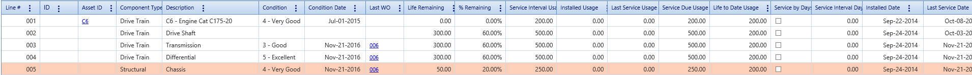 2.  Components Tab Table