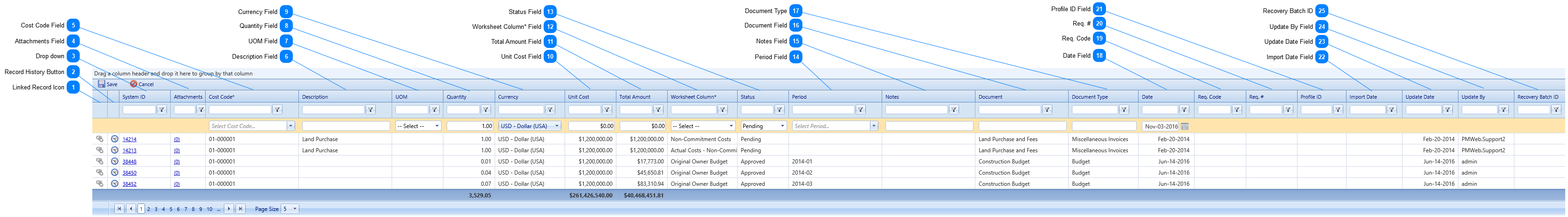 Cost Ledgers Details Tab Table