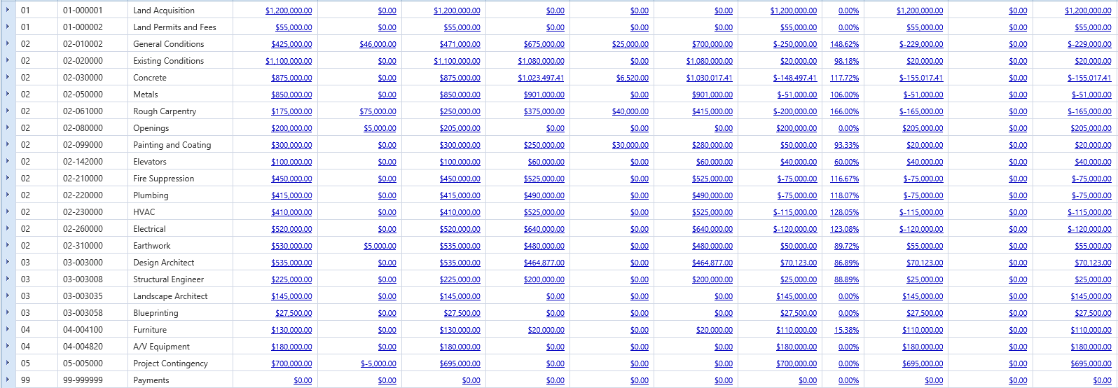 5. Cost Worksheets Details Tab Table