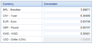 6. Rate Table