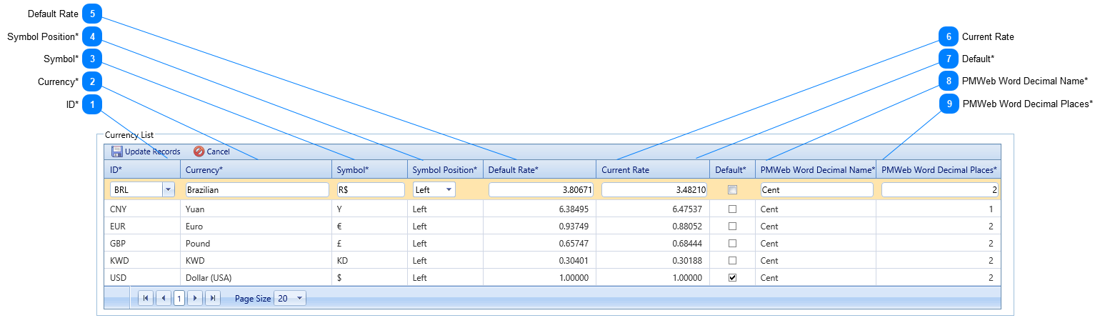 Currency General Tab