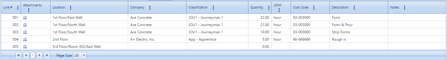 3. Daily Reports On Site Section Table