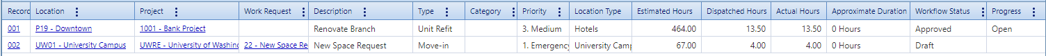 11. Work Orders Table