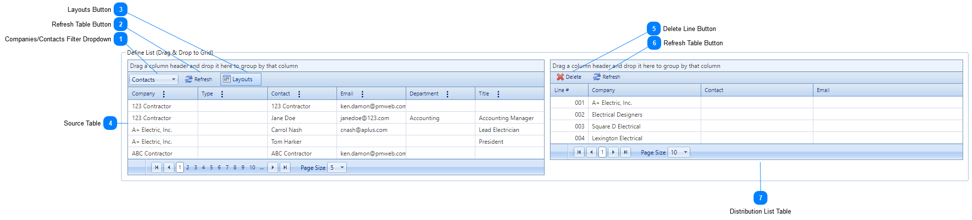 Distribution Lists Define List Section