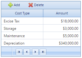 7. Cost to Own Table