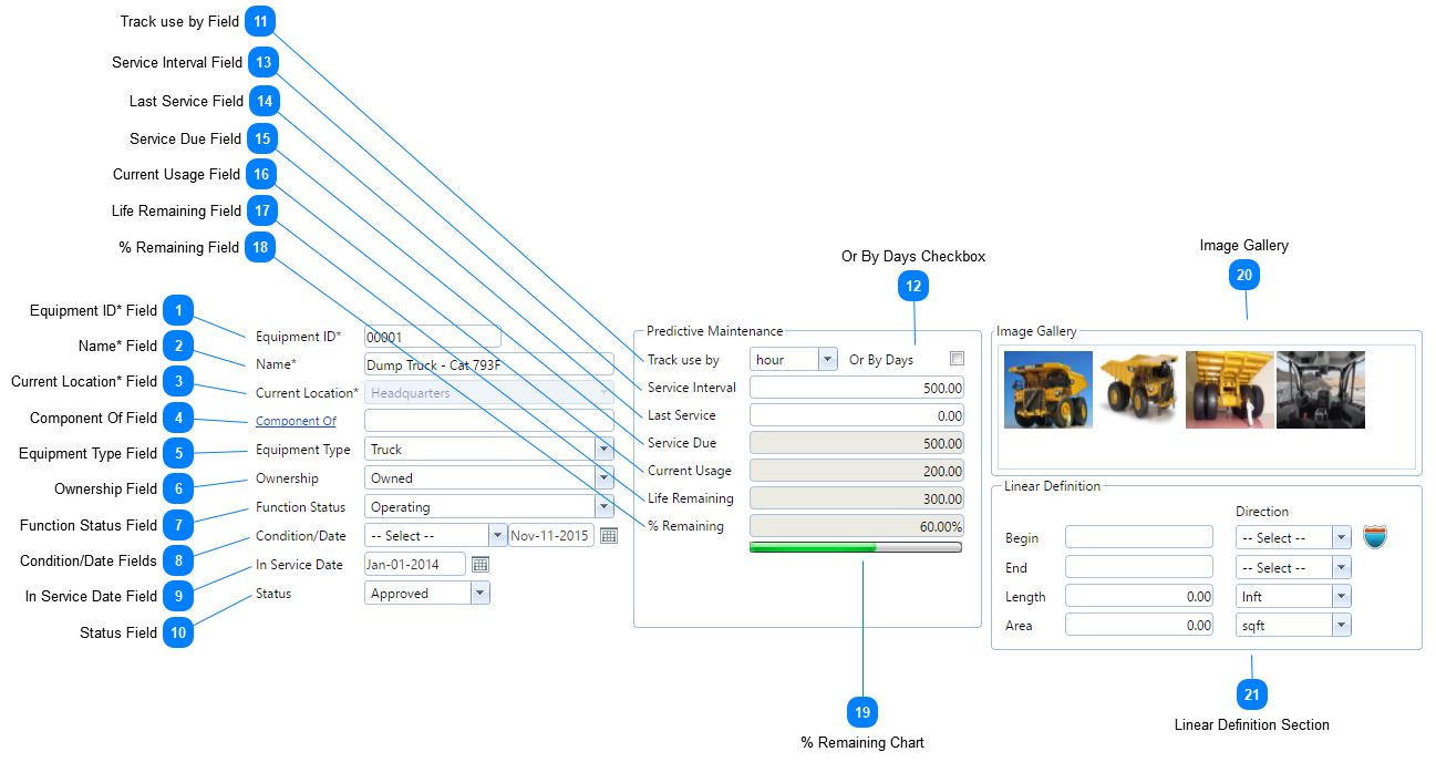 Equipment Header Fields