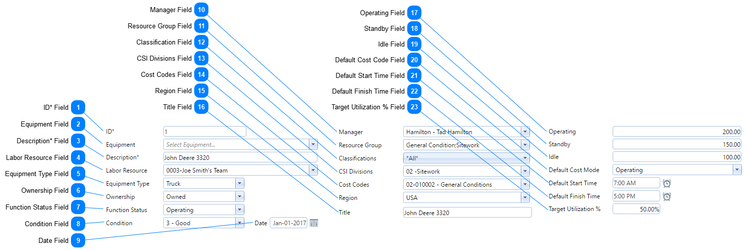 Equipment Resources Header Fields