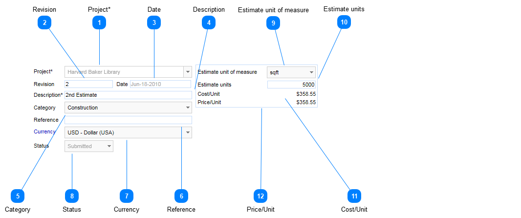 Estimates Header Fields