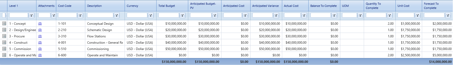 4. Forecasts Details Tab Table