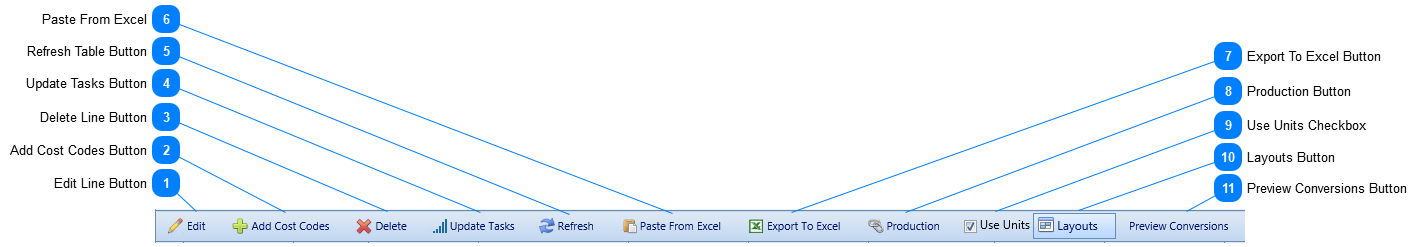 Forecasts Details Tab Toolbar