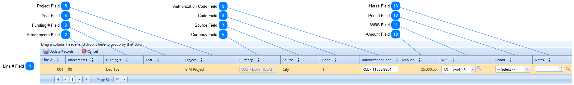 Funding Authorizations Details Tab Table