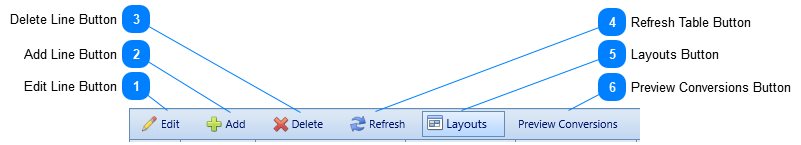 Funding Record Details Tab Toolbar