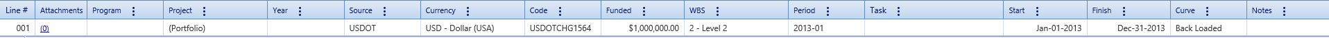 4. Funding Requests Details Tab Table