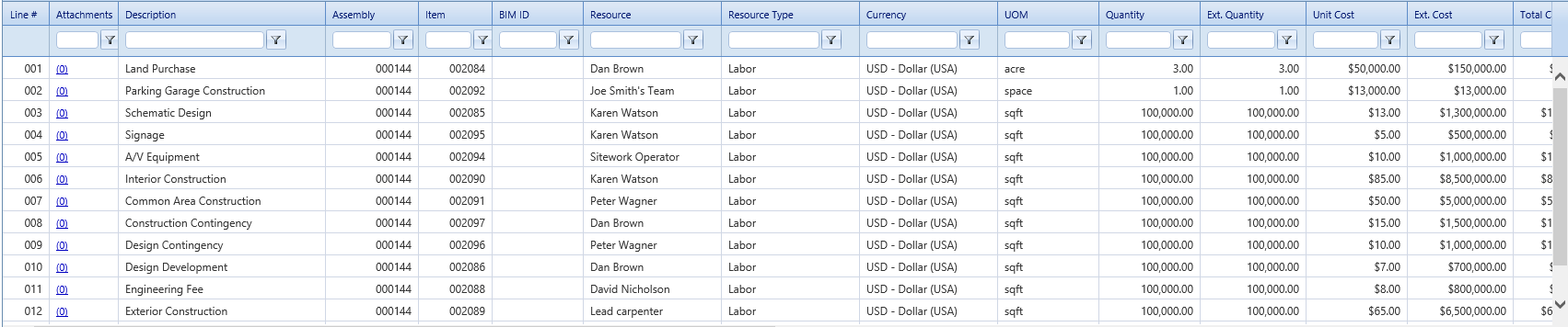 4. Initiatives Details Tab Table