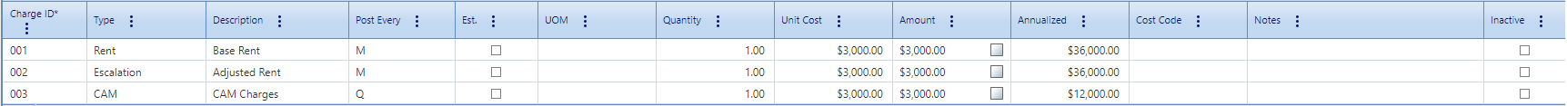 2. Lease Charges Table