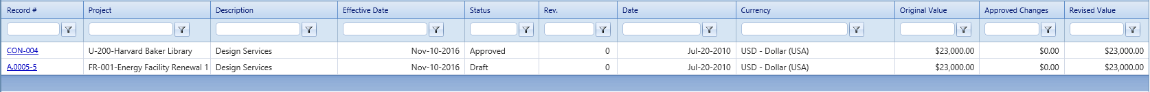 4. Master Commitments Details Tab Table