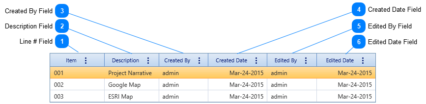 Notes Tab Table