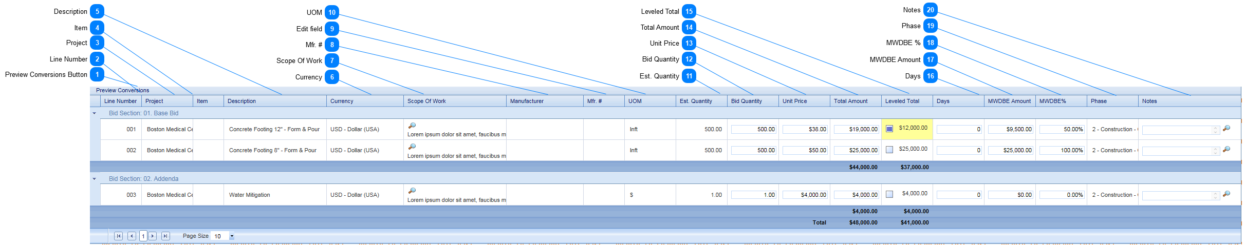 Online Bidding Details Tab