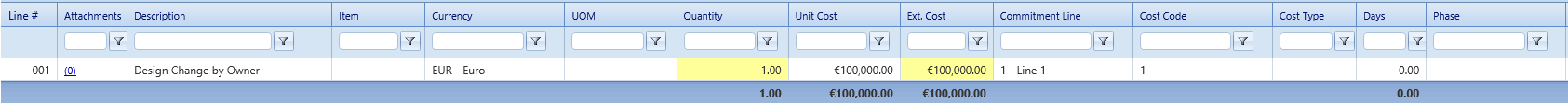 4. Online Change Requests Details Tab Table