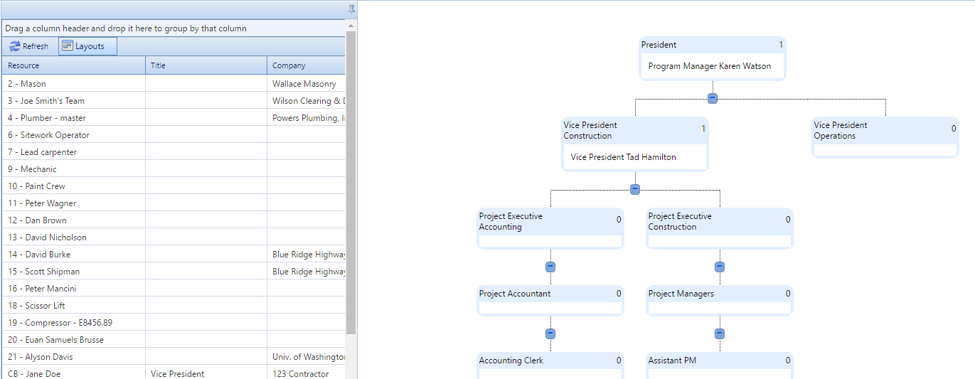 4. Org Chart Details Tab