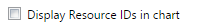 11. Display Resource IDs in chart Checkbox