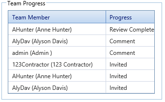 9. Team Progress Field