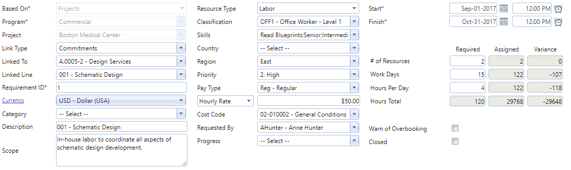 2. Requirements Header Fields