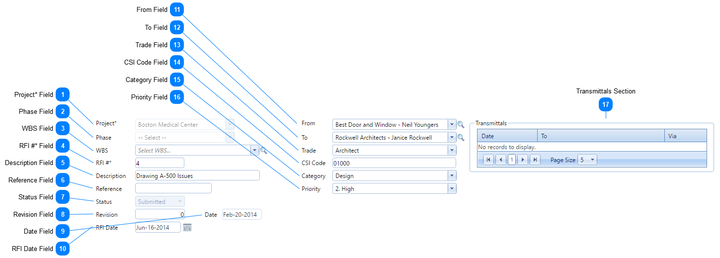 RFIs Header Fields