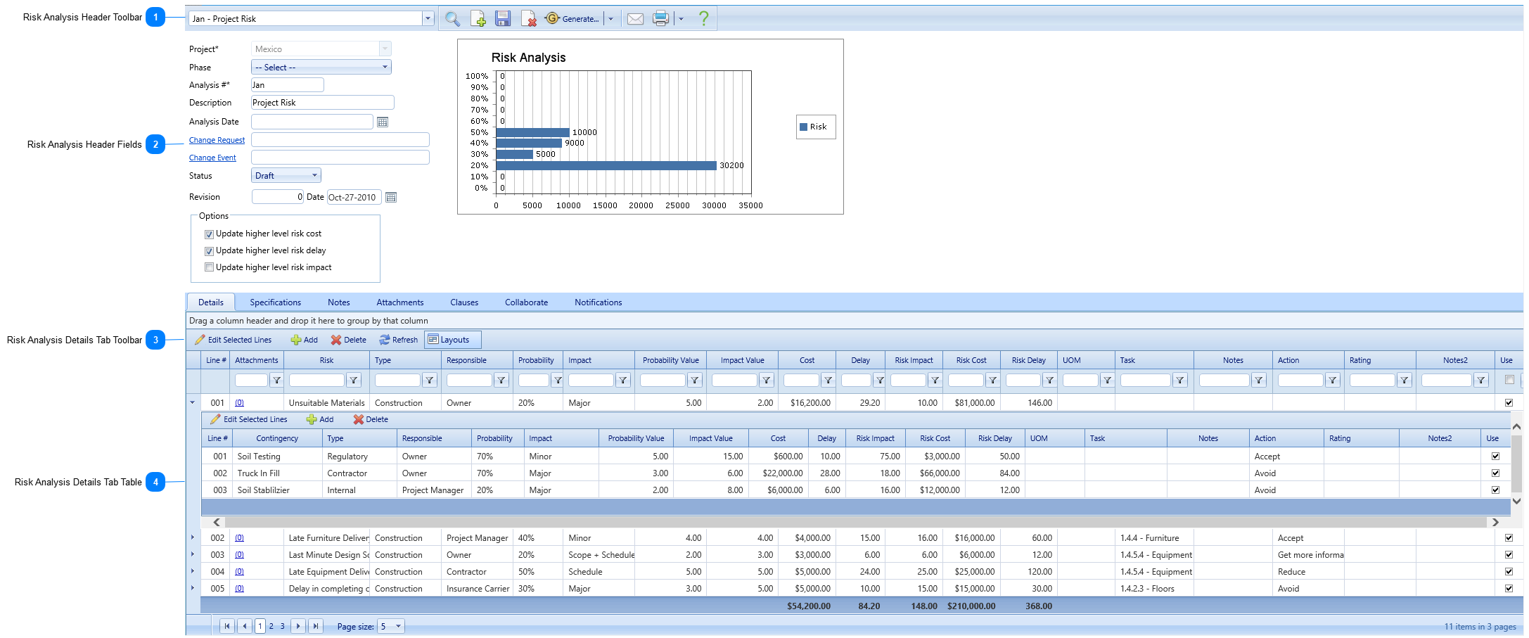 Risk Analysis