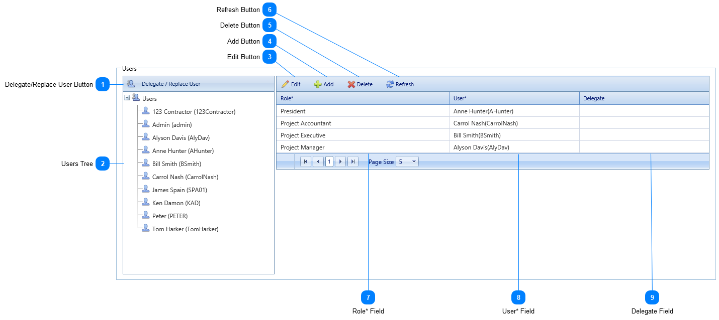 Roles Tab Users Section