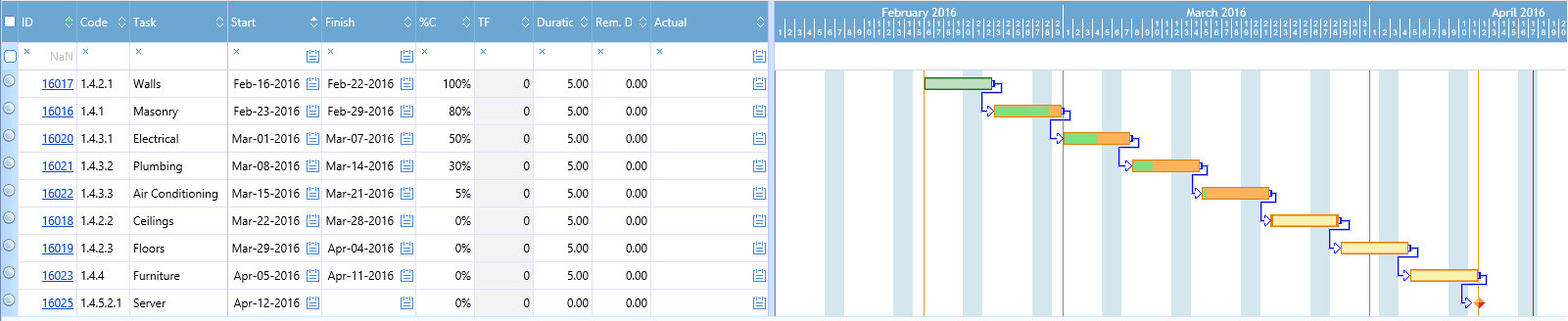 5. Schedules Gantt Chart