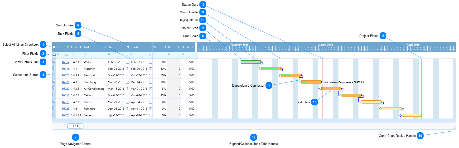 Schedules Gantt Chart