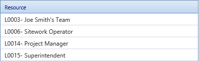 8. Resources Table