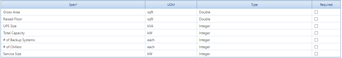 11. Specifications Table