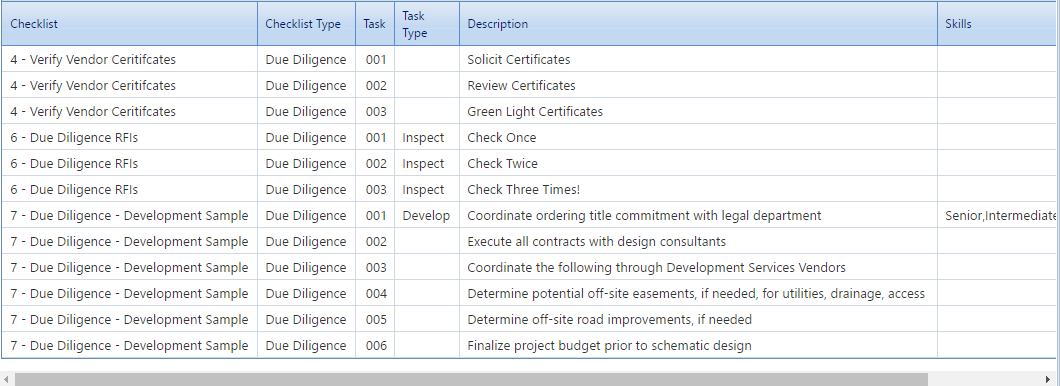 4. Checklists Table