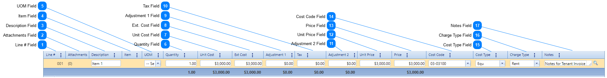 Tenant Invoice Details Tab Table