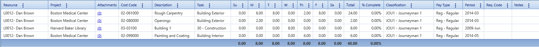 4. Timesheets Details Tab Table